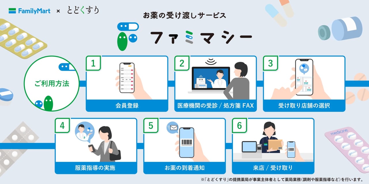 ファミリーマート　処方箋受け取り