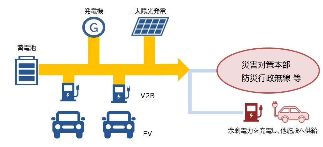 電力インフラの強化等に関する協定