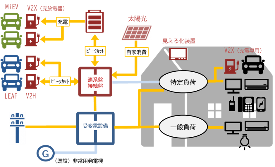 電力インフラの強化等に関する協定