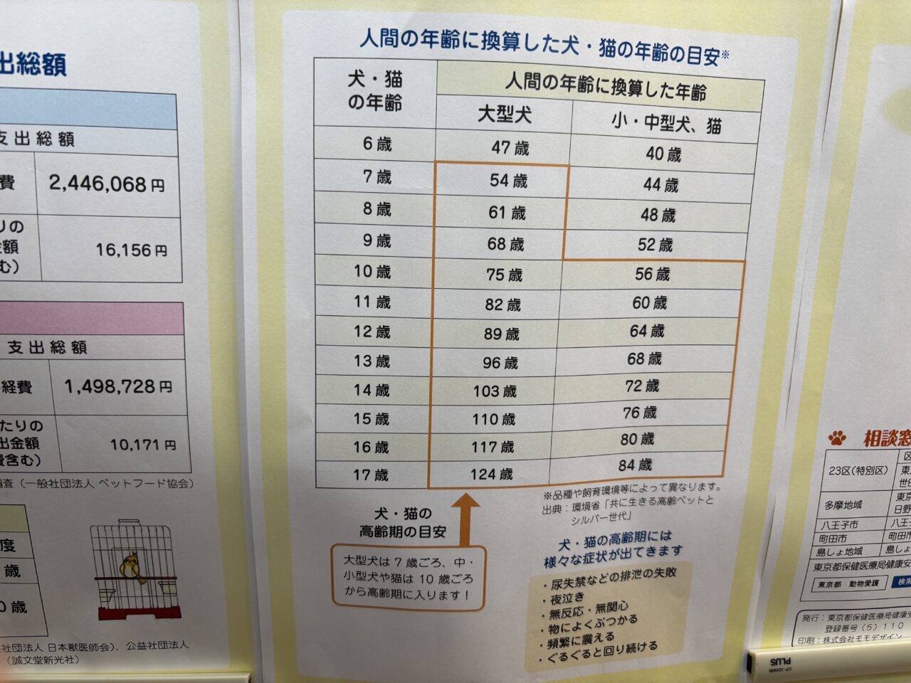 202506人とペットのしあわせフェア　訪問
