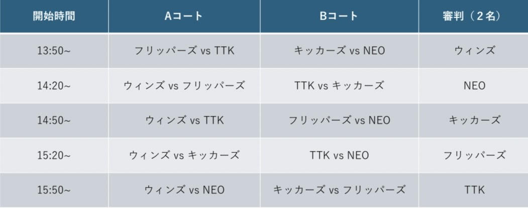 202510サッカー同窓会
