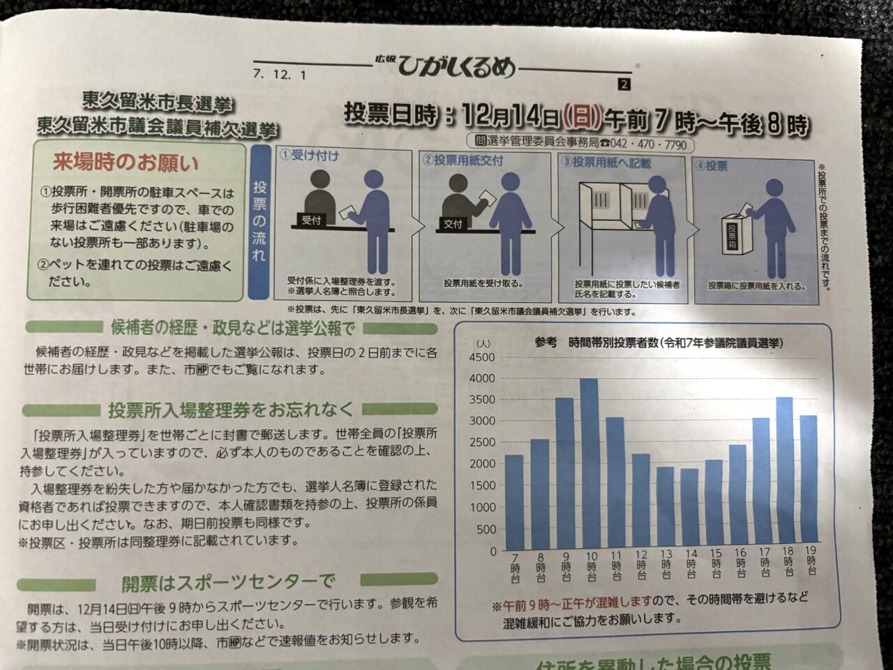 202512東久留米市市長選