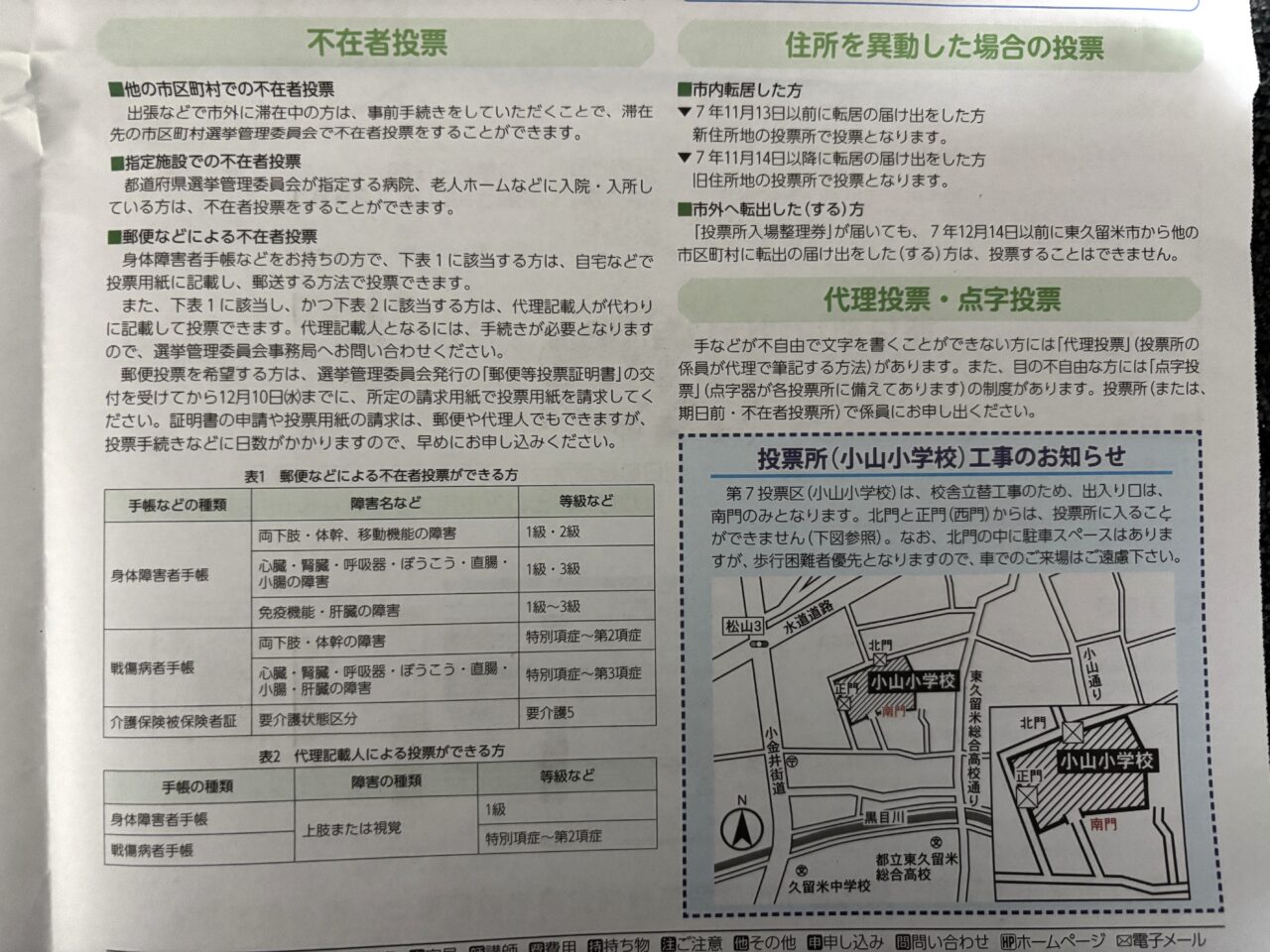 202512東久留米市市長選