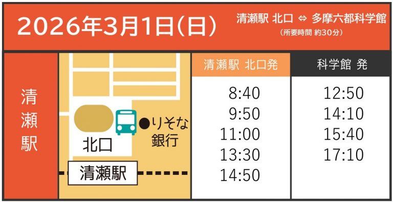 202602多摩六都科学館無料