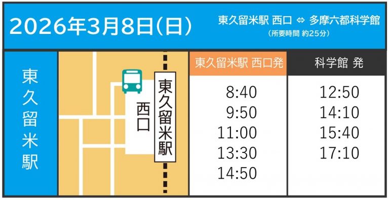 202602多摩六都科学館無料