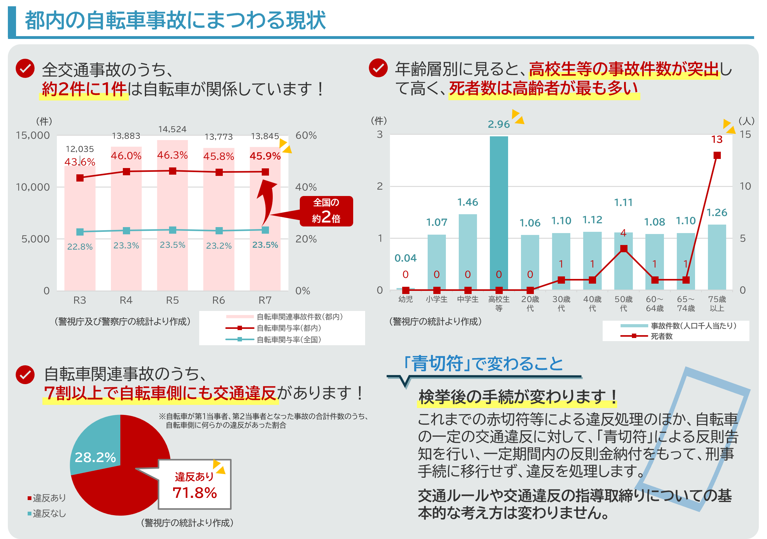 202604自転車ルールブック