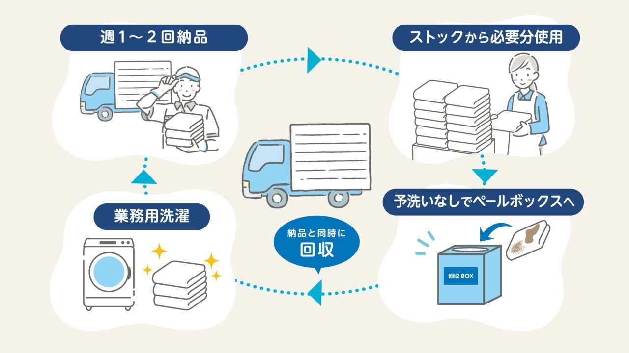 えがおの森保育園・きよせ　開設